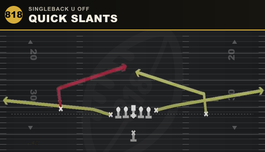 QUICK SLANTS from Singleback U Off