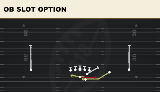 OB SLOT OPTION from Slot Right