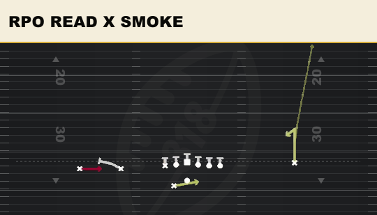 RPO READ X SMOKE from Tackle Over Trips