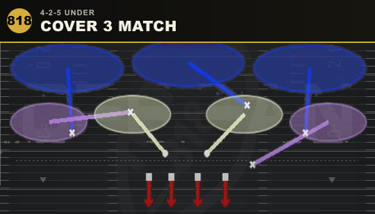 COVER 3 MATCH from 4-2-5 Under