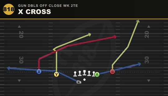 X CROSS from Gun Dbls Off Close Wk 2TE