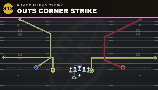 OUTS CORNER STRIKE from Gun Doubles Y Off Wk