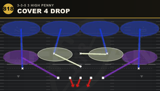 COVER 4 DROP from 3-3-5 3 High Penny