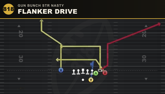 FLANKER DRIVE from Gun Bunch Str Nasty
