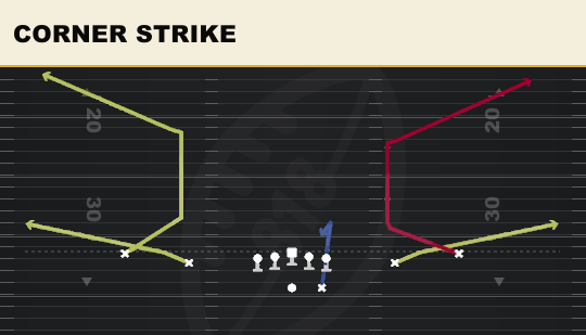 CORNER STRIKE from Spread Y-Slot