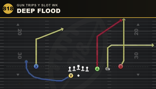 DEEP FLOOD from Gun Trips Y Slot Wk