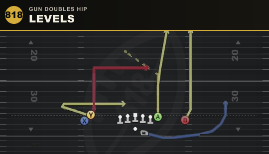 LEVELS from Gun Doubles Hip
