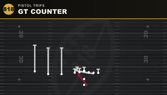 GT COUNTER from Pistol Trips