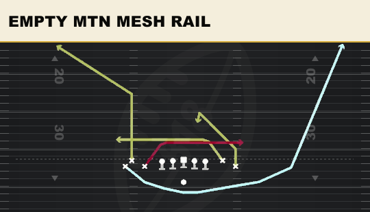 EMPTY MTN MESH RAIL from Tight Flex