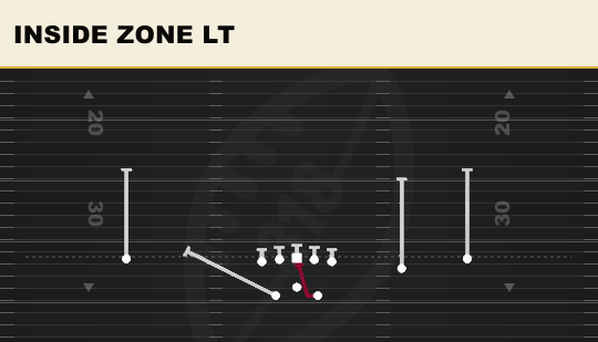 INSIDE ZONE LT from Ace Slot Offset