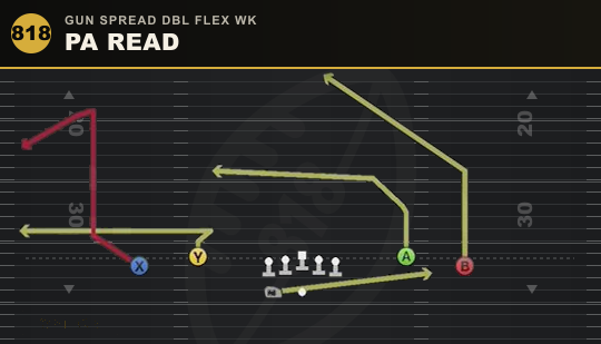 PA READ from Gun Spread Dbl Flex Wk