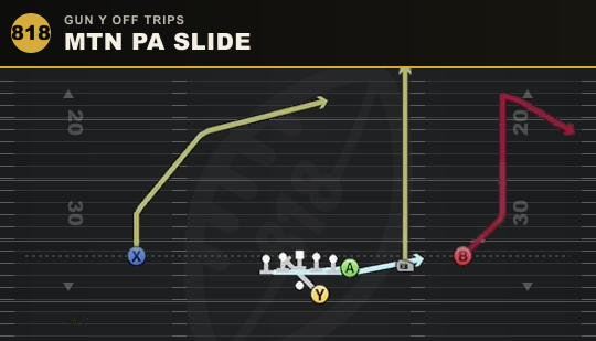 MTN PA SLIDE from Gun Y Off Trips