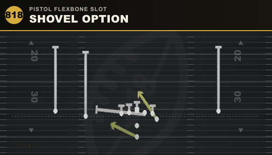 SHOVEL OPTION from Pistol Flexbone Slot