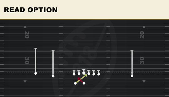 READ OPTION from Doubles HB Wk
