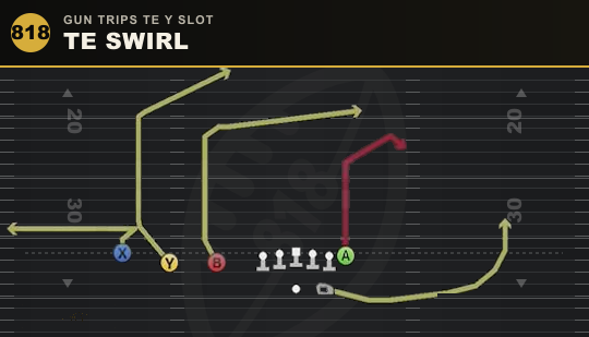 TE SWIRL from Gun Trips TE Y Slot