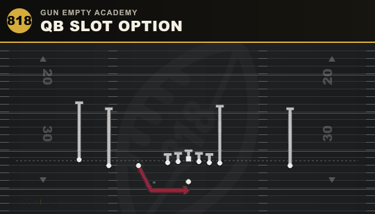 QB SLOT OPTION from Gun Empty Academy