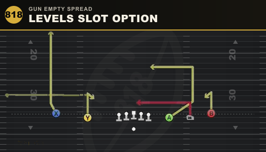 LEVELS SLOT OPTION from Gun Empty Spread