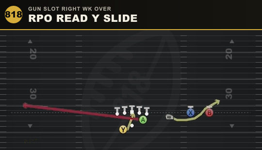 RPO READ Y SLIDE from Gun Slot Right Wk Over