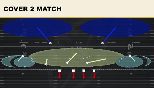 COVER 2 MATCH from 3-3 Over Jack