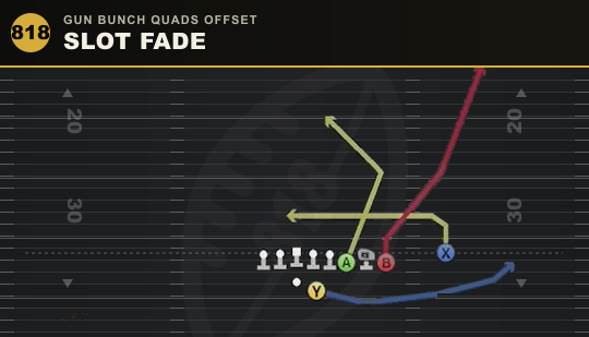 SLOT FADE from Gun Bunch Quads Offset