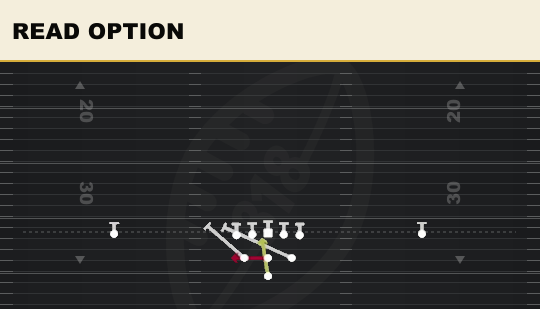READ OPTION from Full House Base