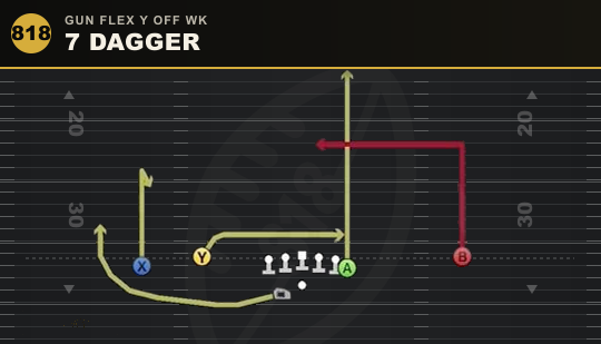 7 DAGGER from Gun Flex Y Off Wk