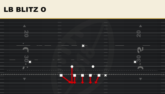 LB BLITZ O from 3-4 Bear