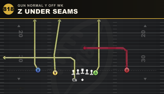 Z UNDER SEAMS from Gun Normal Y Off Wk