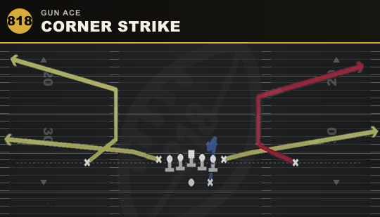 CORNER STRIKE from Gun Ace