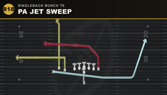 PA JET SWEEP from Singleback Bunch TE