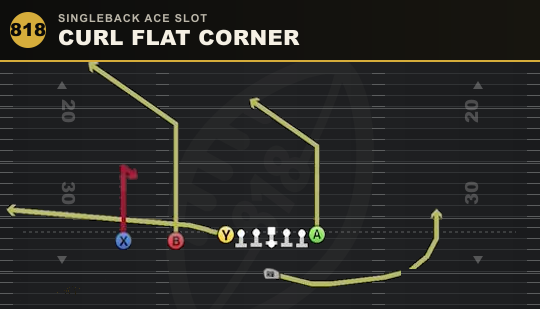 CURL FLAT CORNER from Singleback Ace Slot