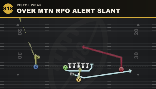 OVER MTN RPO ALERT SLANT from Pistol Weak