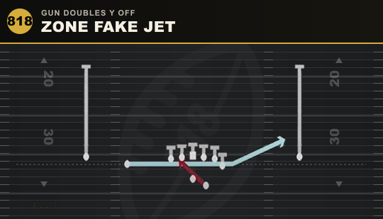 ZONE FAKE JET from Gun Doubles Y Off