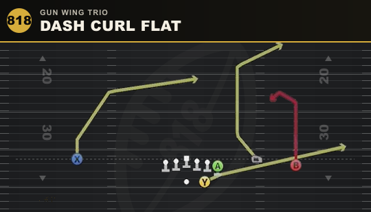 DASH CURL FLAT from Gun Wing Trio