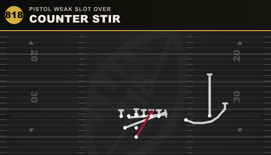 COUNTER STIR from Pistol Weak Slot Over