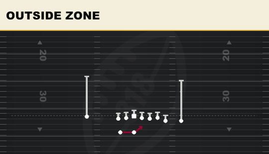 OUTSIDE ZONE from Wing HB Wk Close