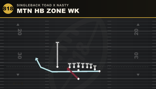 MTN HB ZONE WK from Singleback Toad X Nasty