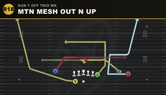 MTN MESH OUT N UP from Gun Y Off Trio Wk