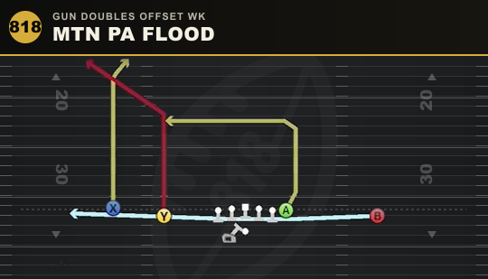 MTN PA FLOOD from Gun Doubles Offset Wk