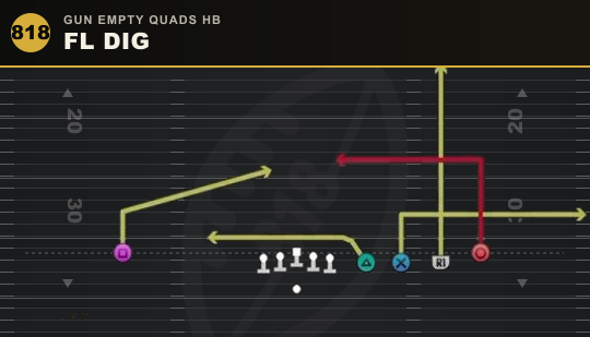 FL DIG from Gun Empty Quads HB