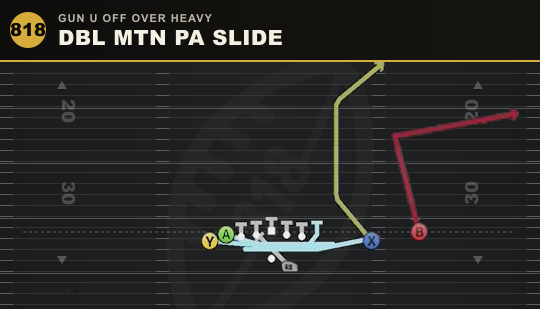 DBL MTN PA SLIDE from Gun U Off Over Heavy