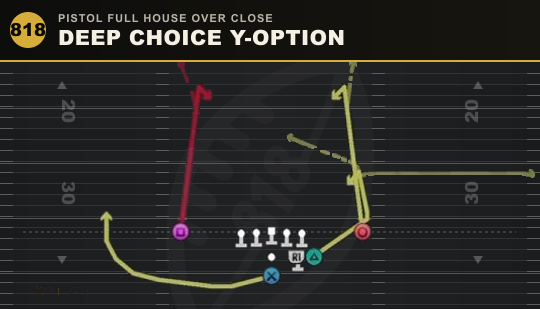 DEEP CHOICE Y-OPTION from Pistol Full House Over Close