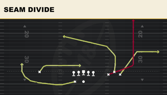 SEAM DIVIDE from Bunch Wide