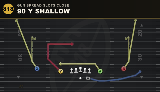 90 Y SHALLOW from Gun Spread Slots Close
