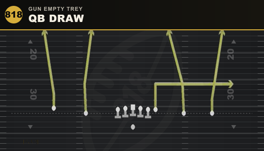 QB DRAW from Gun Empty Trey