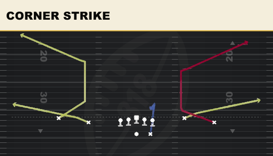 CORNER STRIKE from Spread Y-Flex