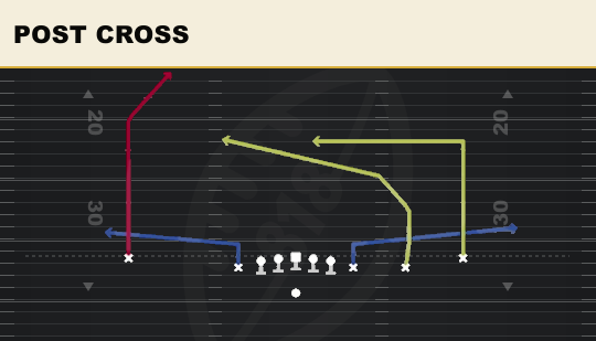 POST CROSS from Empty Chips
