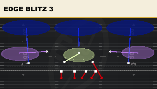 EDGE BLITZ 3 from 4-2-5 3 High