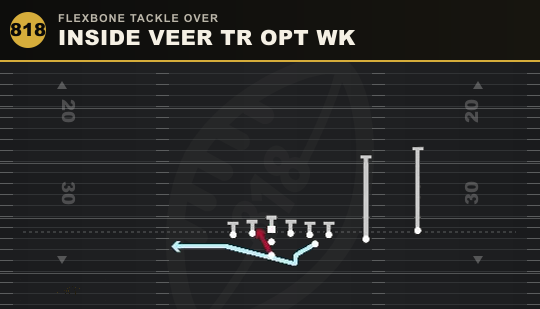 INSIDE VEER TR OPT WK from Flexbone Tackle Over