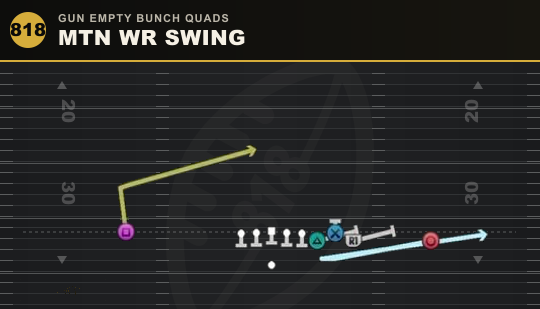 MTN WR SWING from Gun Empty Bunch Quads